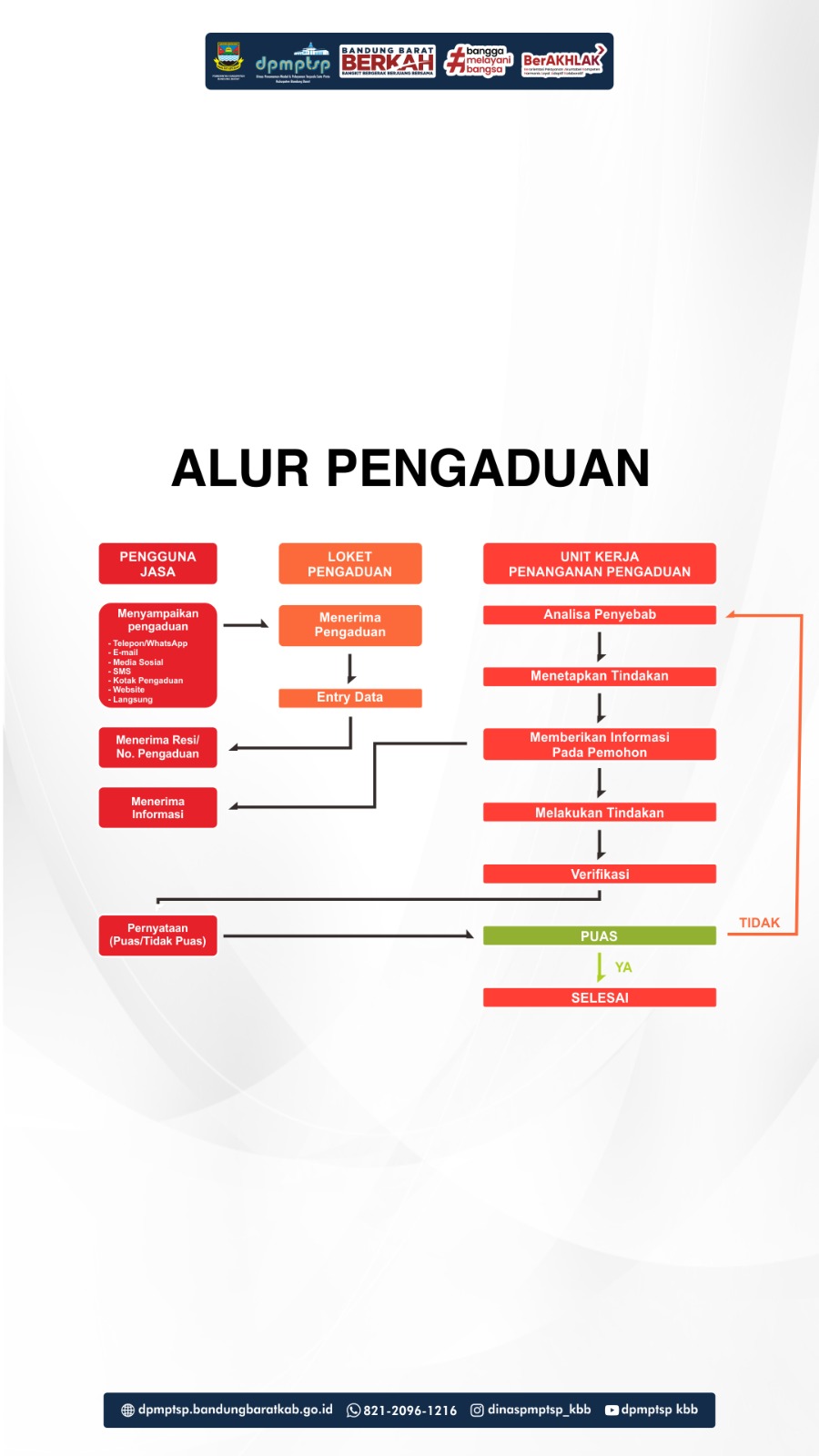 Alur Pengaduan