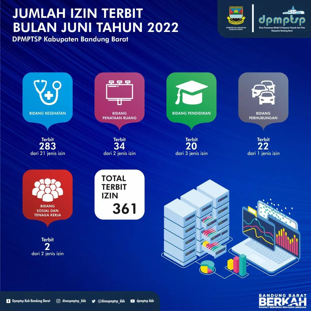 laporan izin terbit selama bulan Juni 2022 dengan total 361 izin terbit