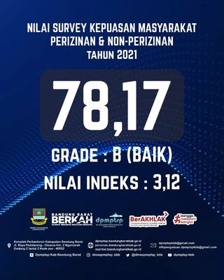Laporan Nilai Survey Kepuasan masyarakat Perizinan dan Non-Perizinan Tahun 2021