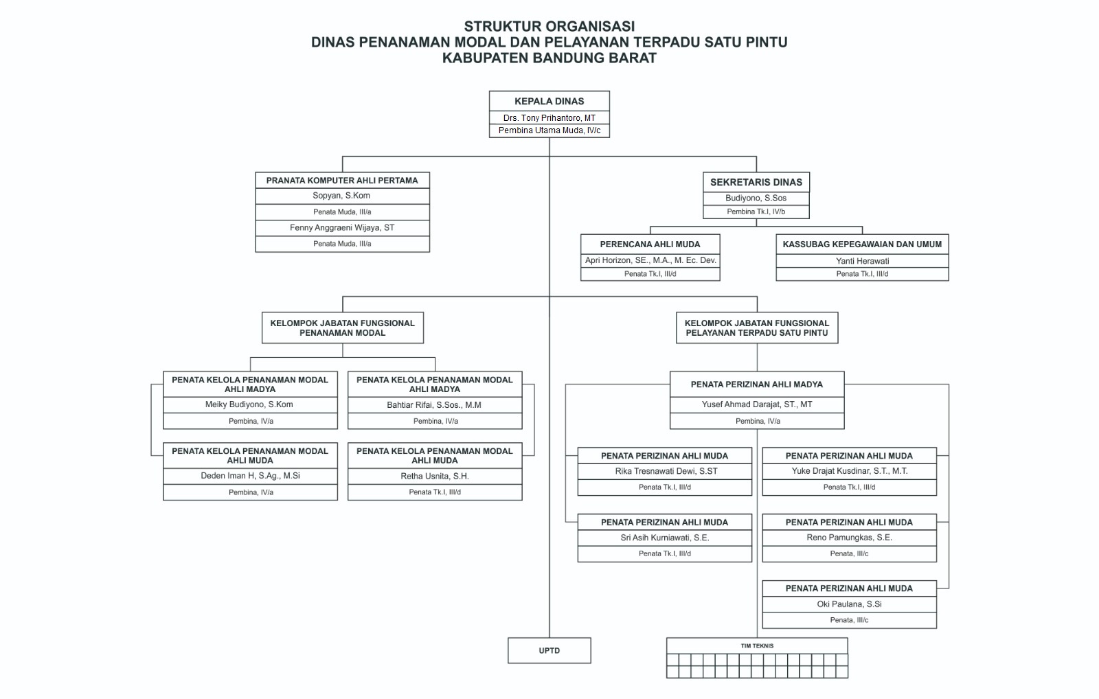 Struktur Organisasi