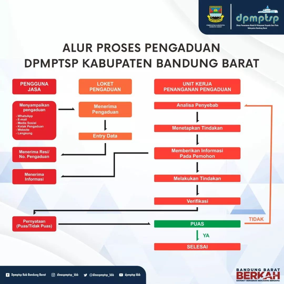>Alur Proses Layanan Pengaduan DPMPTSP Kab. Bandung Barat